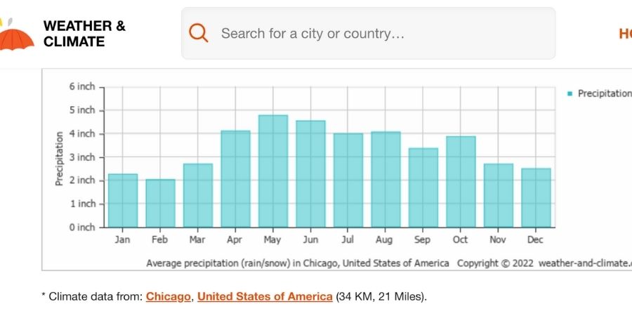 precipitation graph of Bolingbrook, IL