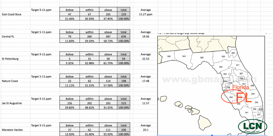 image of Florida's nutrient analysis of phosphorus