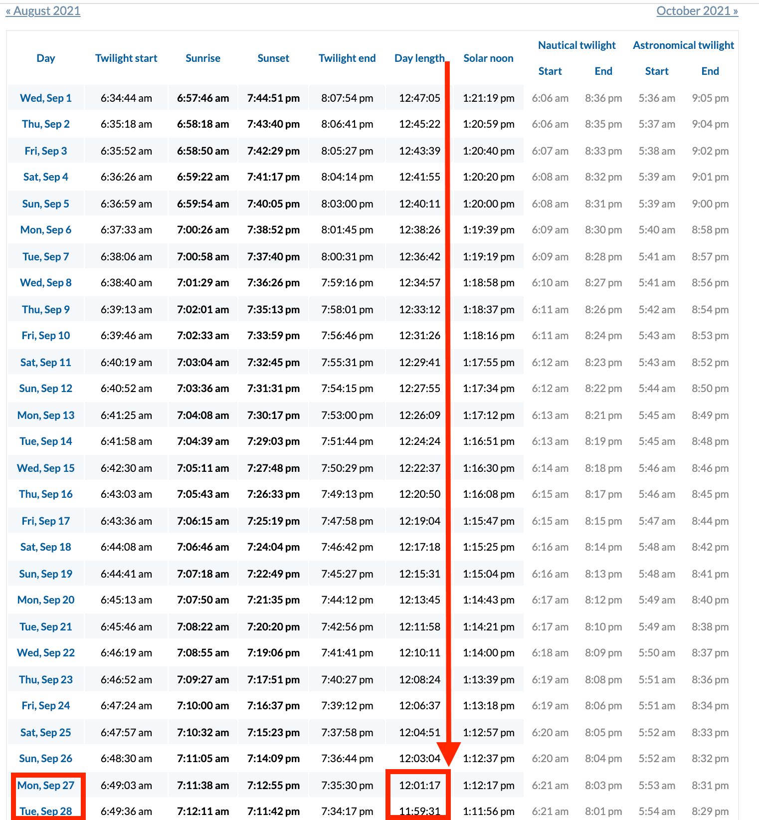 day length in houston 