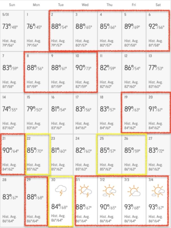 June Ohio weather graph