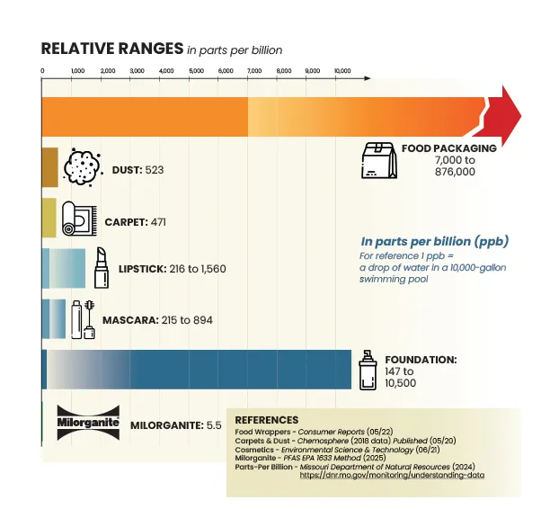 PFAS infographic